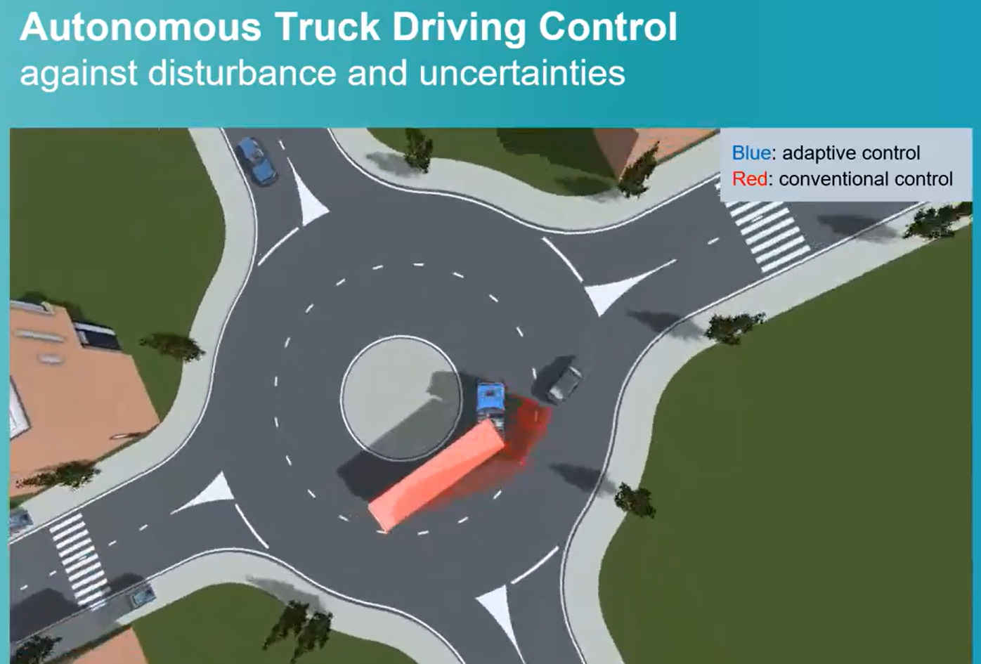 Push Control to the Limit