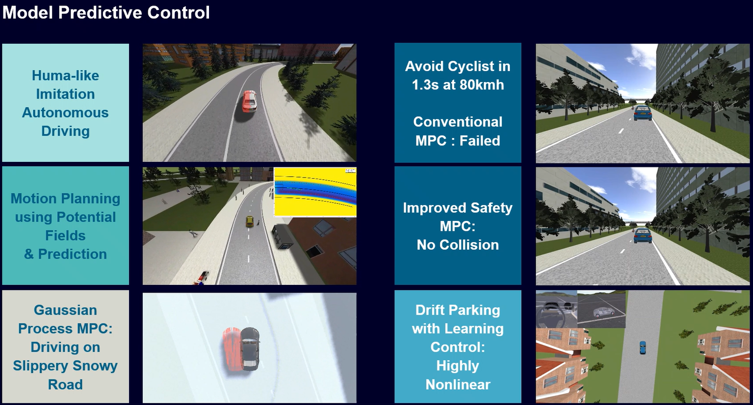Model predictive control (MPC) has become popular in autonomous control.