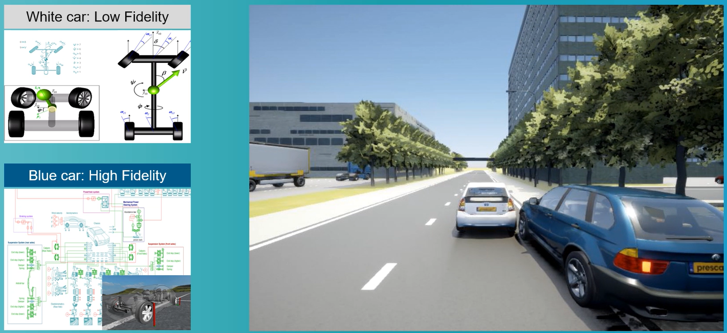The Role of Vehicle Dynamics in Autonomous Driving?