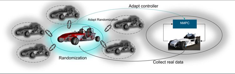 Executable Digital Twin (xDT)