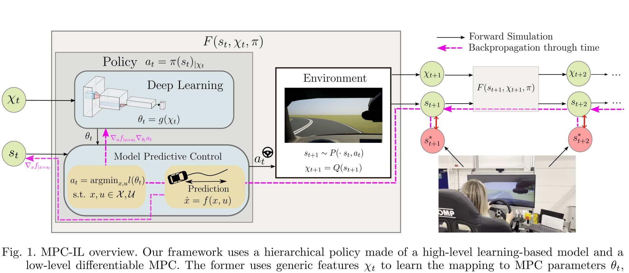[Paper] MPC-based Imitation Learning for Human-like Autonomous Driving