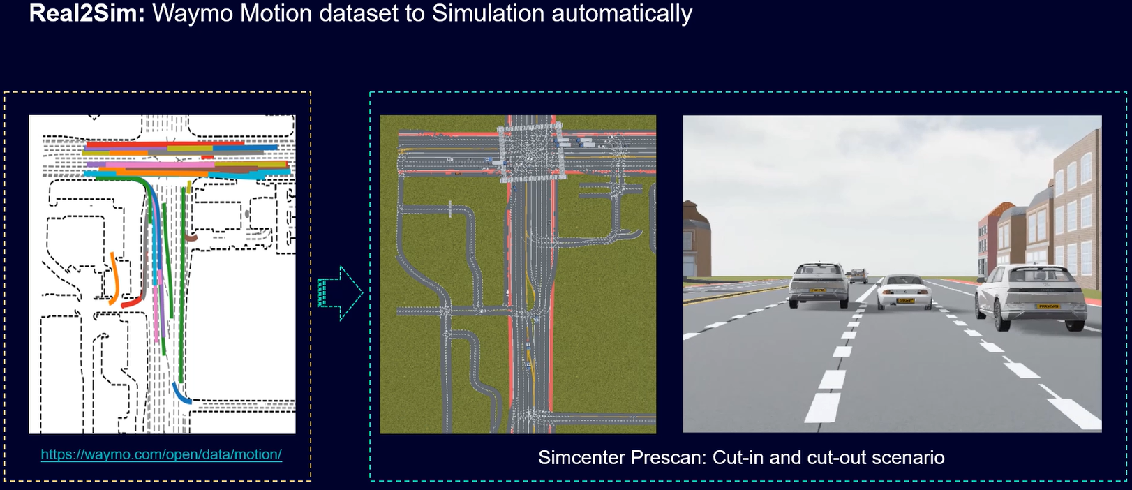 [Demo] Real2Sim Waymo Dataset