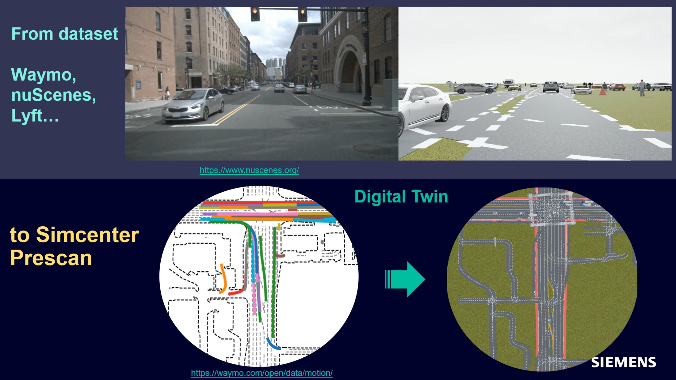 Real2Sim from nuScenes, Waymo dataset to Simulation