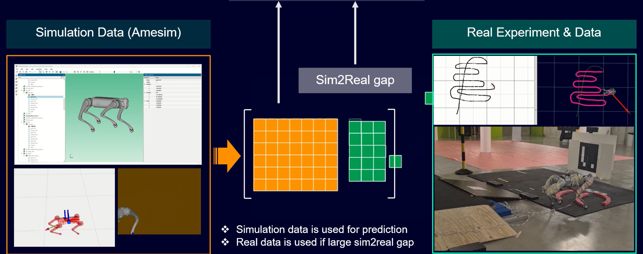 Legged Robot: Sim2Real