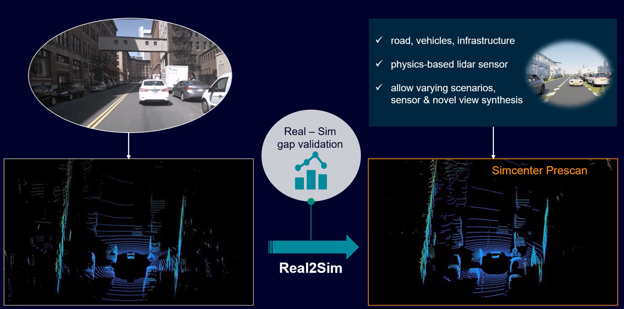 [Demo] Real2Sim nScenes dataset]