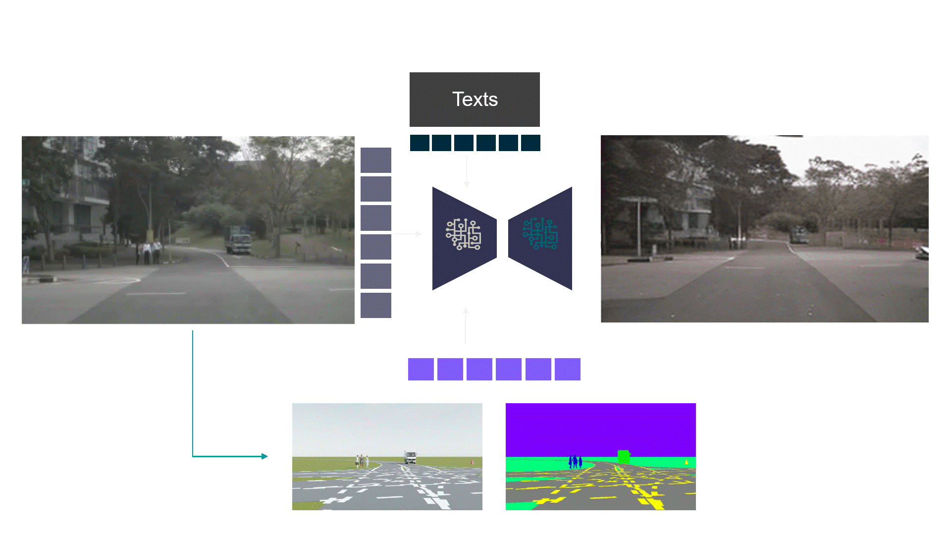 GenAI Stable Diffusion Scenario Generation