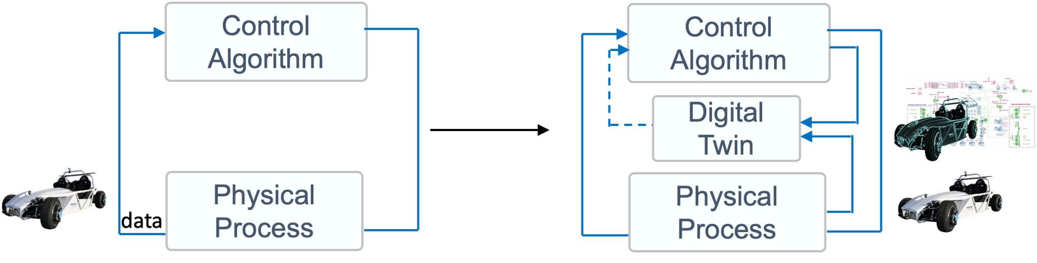 [Postdoc Position] Digital Twin for Robotics