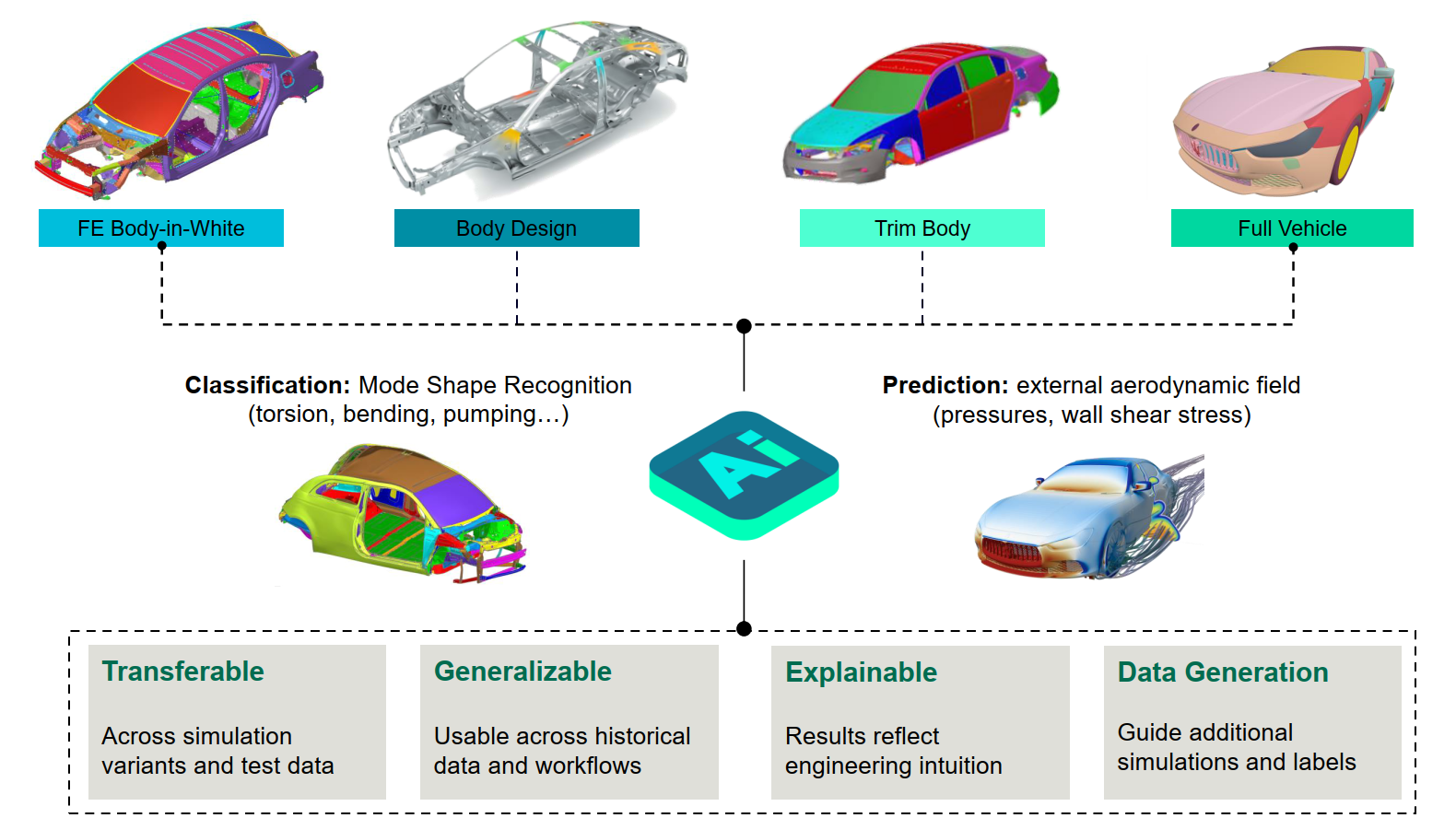 [Paper] Graph Learning for 3D Engineering AI: Explainable Workflows