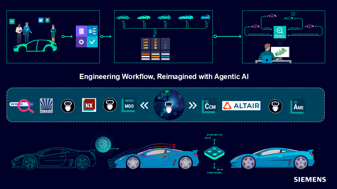 [Demo] Engineering Workflow, Reimagined with Agentic AI.